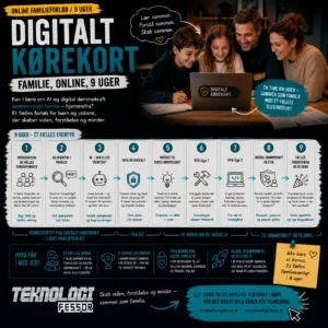 Digitalt Kørekort – Familie online forløb for børn og forældre