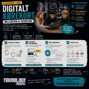 Digitalt Kørekort undervisningsforløb til mellemtrin og udskoling
