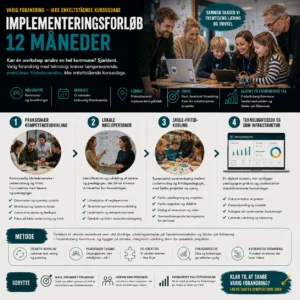 Implementeringsforløb 12 måneder for skoler og kommuner